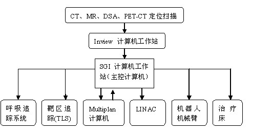 �����Ƚ������������ơ����䲨�� 