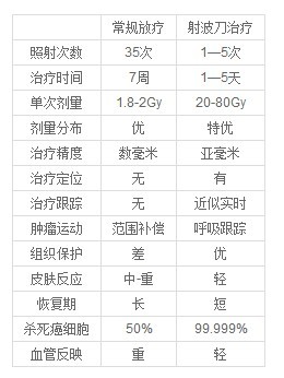 �䲨������ʱ��